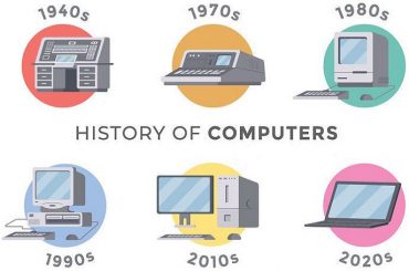 Lịch sử máy tính