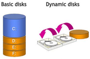 Basic and dynamic disk