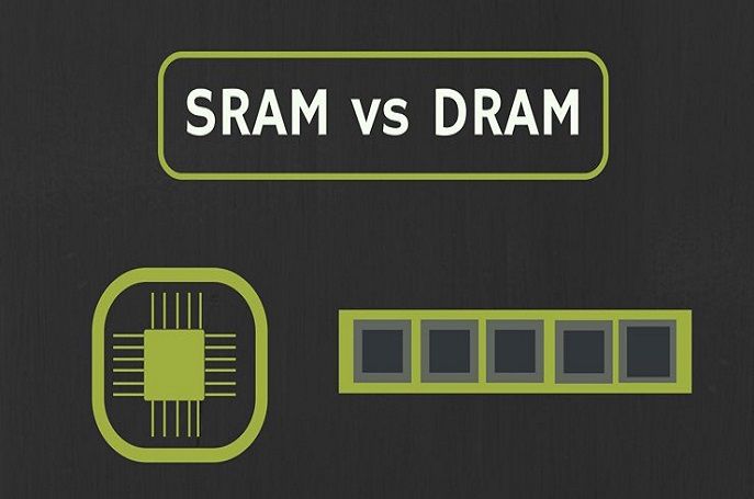 Bộ nhớ RAM là gì? Các thông số kỹ thuật của RAM