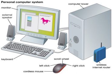 Các thành phần cơ bản của máy tính
