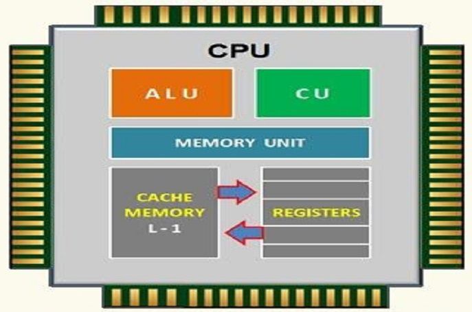 CPU là gì Cấu tạo và chức năng của CPU Phân loại CPU