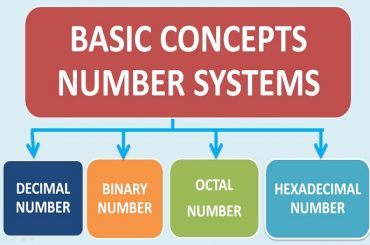 Basic number system