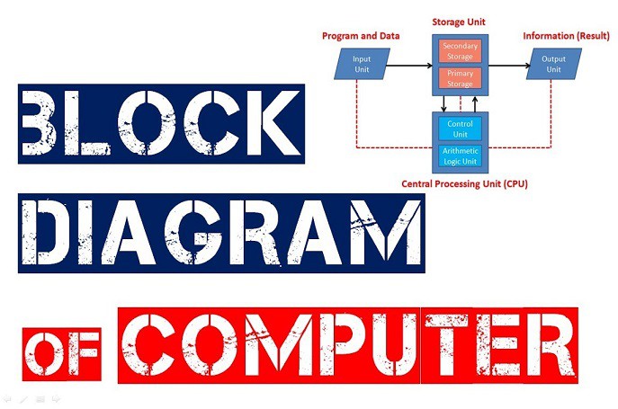 Sự khác nhau giữa các sơ đồ khối của mainboard Desktop