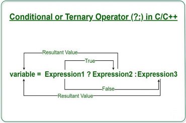 Conditional Operator ?