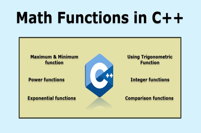 Thư viện cmath và một số hàm toán học thông dụng trong C++