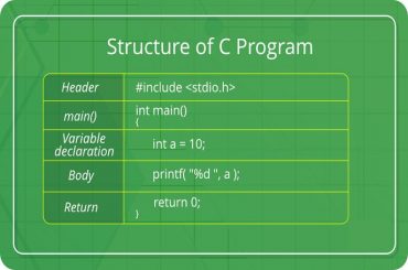Cấu trúc chương trình C++