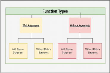 Function types in C++