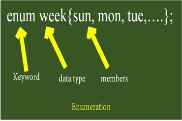Kiểu dữ liệu enum trong c++