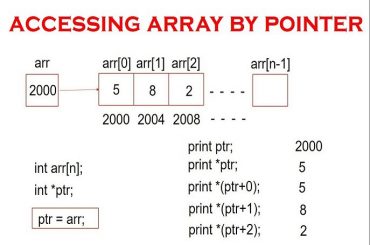 Pointer and array in C++