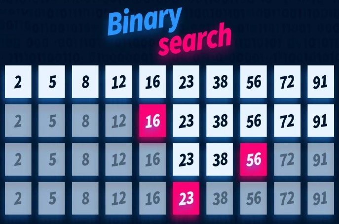 Thuật toán tìm kiếm nhị phân (Binary Search)