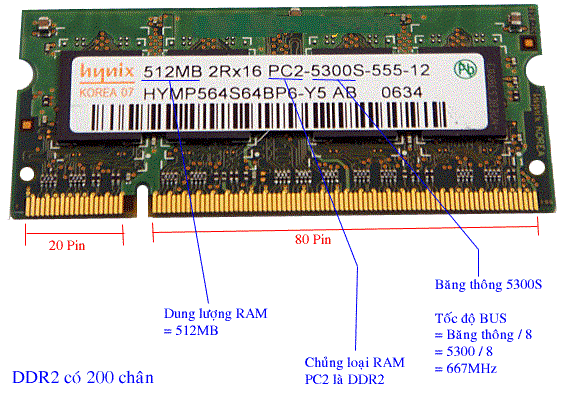 Các chân của RAM DDR2 trên Laptop