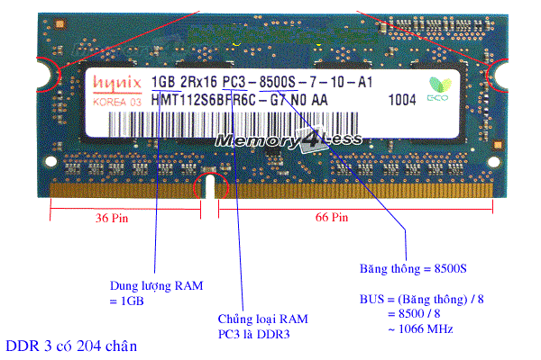 Các chân của RAM DDR3 trên Laptop