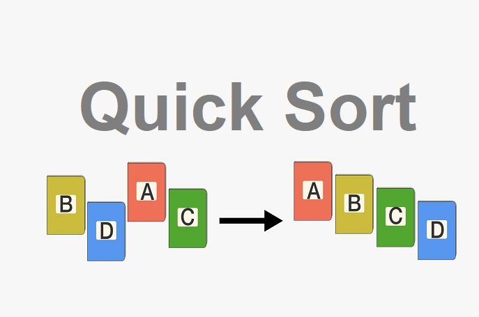 Thuật toán sắp xếp Quick Sort