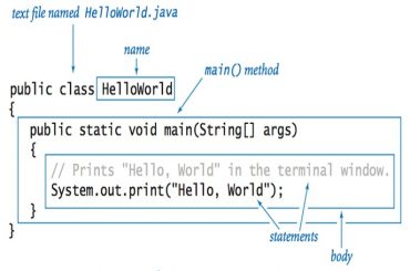 A Java Program