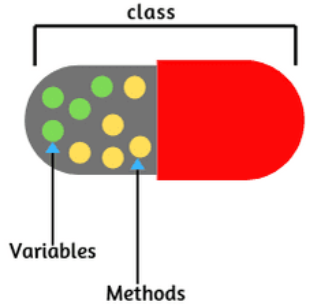 Class đóng gói các thành phần dữ liệu và các phương thức