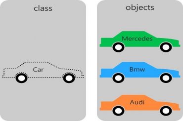 Class và Object trong OOP