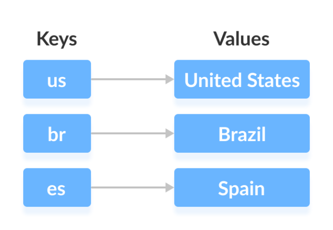 Java Collections Framework Map Interface V L P HashMap   Key Value Map Java 658x455 