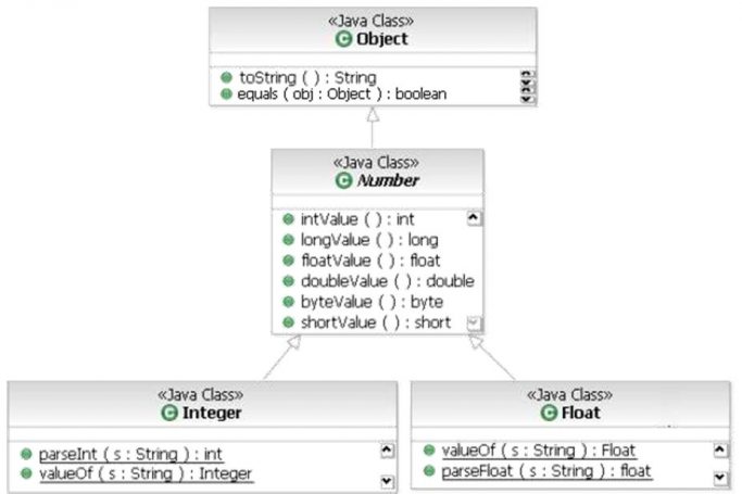 Tính kế thừa (inheritance) trong Java