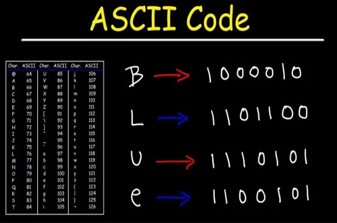Chương trình C++ xuất ra bảng mã ASCII